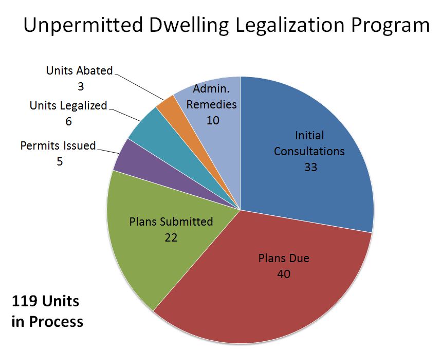 legalization