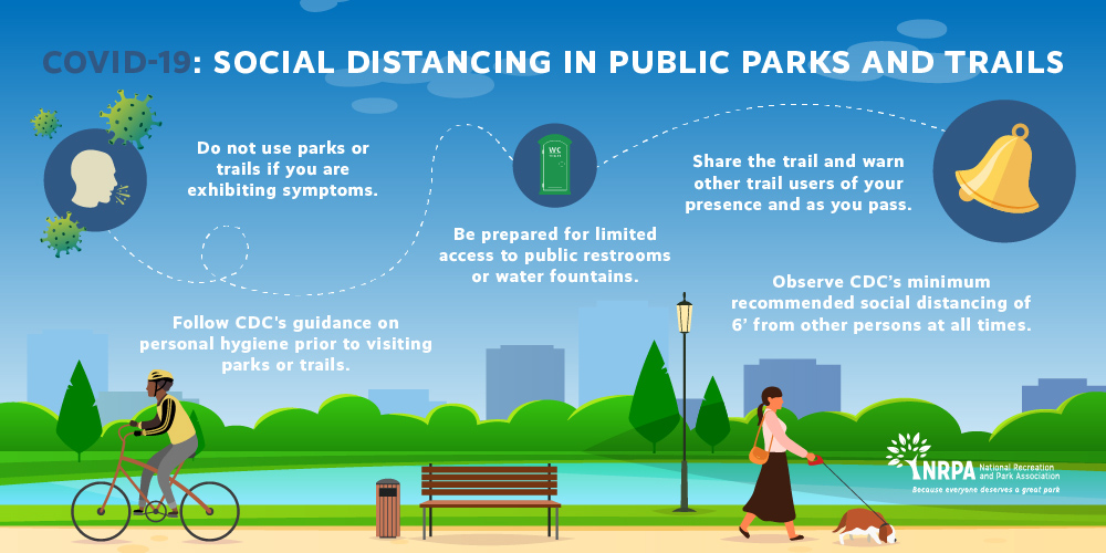 Social Distancing in Parks NRPA