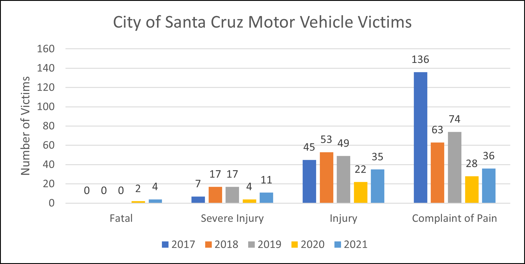 motor victims