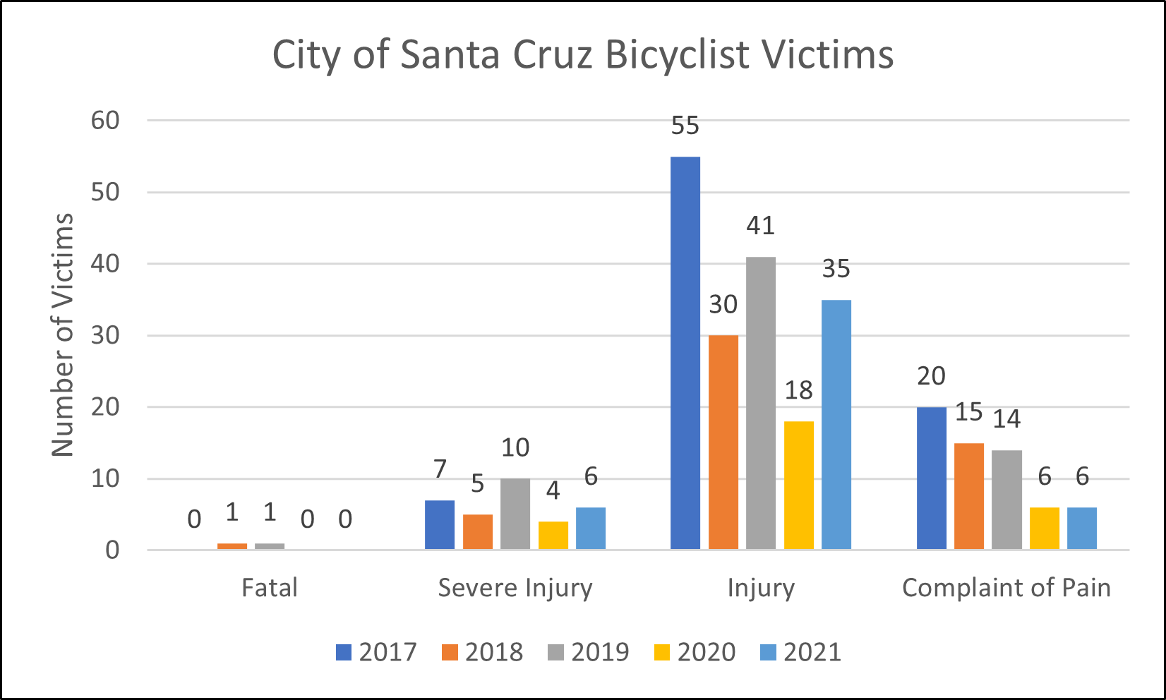 cycling victims