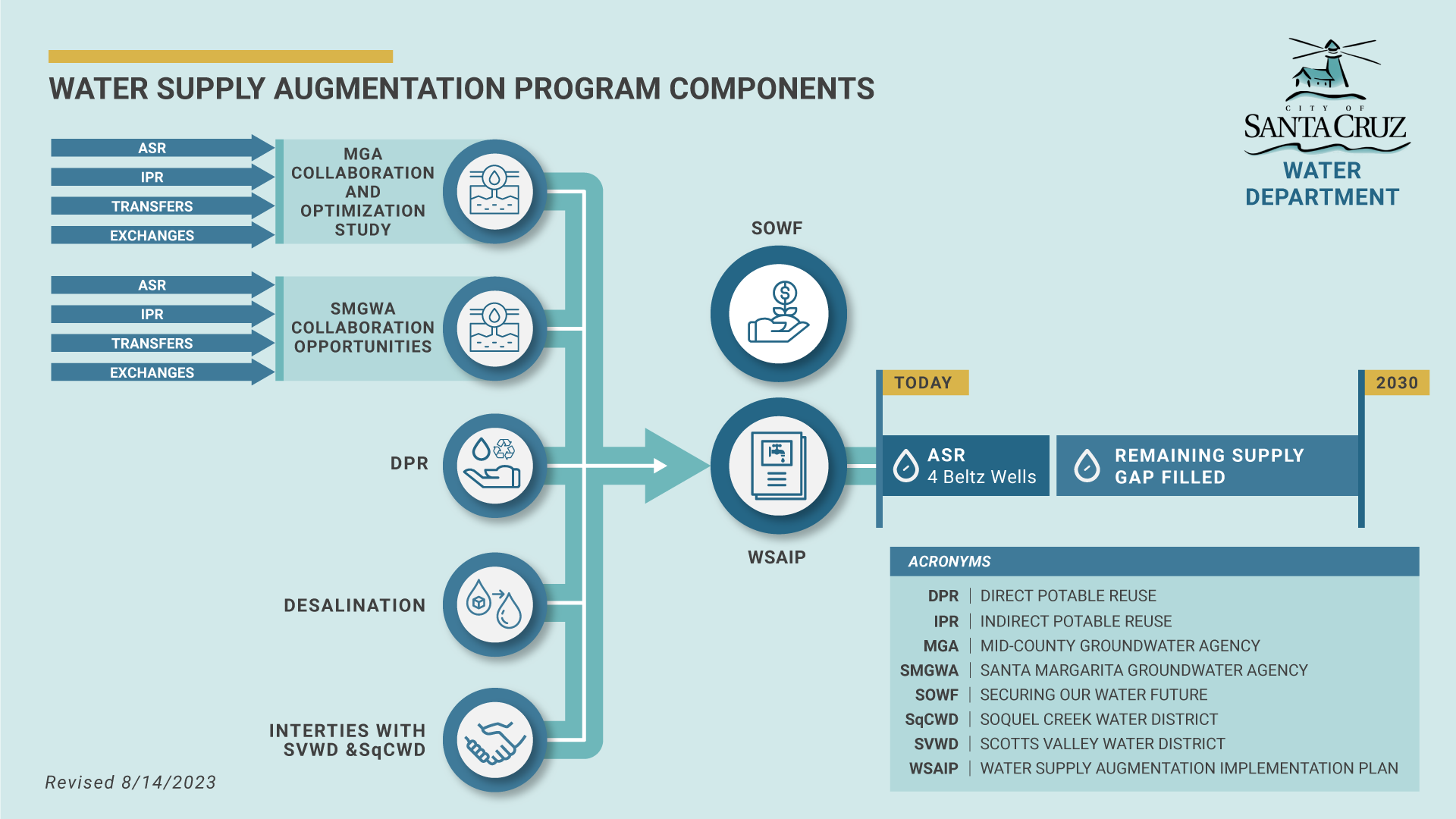 WSA_ProjectComponents_06