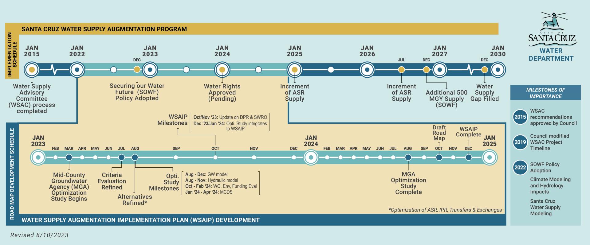 WSA_ScheduleTimeline_10_081423