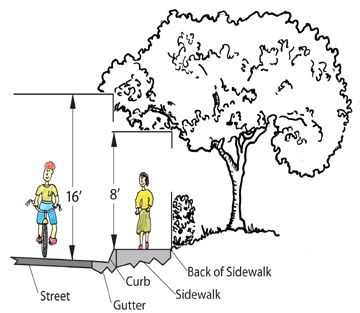 Street Sweeping diagram