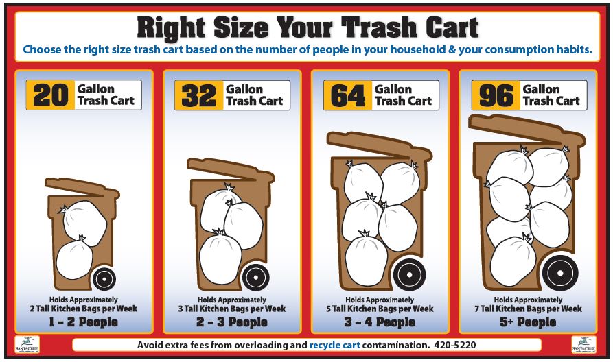 Right Size Your Trash Cart